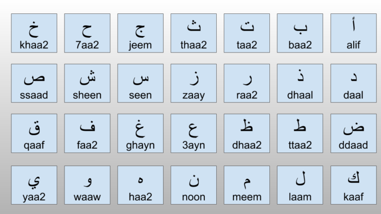 arabic-alphabet-arabic-alphabet-to-english-basic-arabic-reading