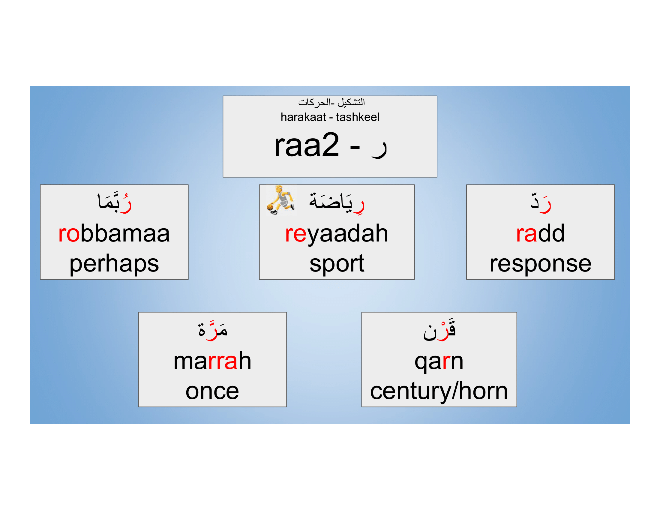 arabic word faqt